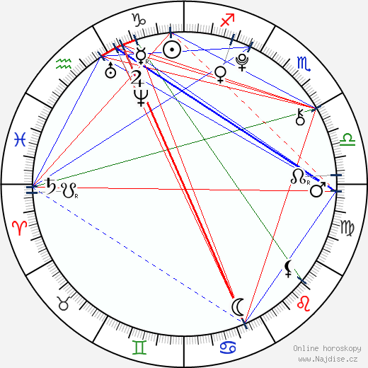Viktorie Krásná wikipedie wiki 2023, 2024 horoskop