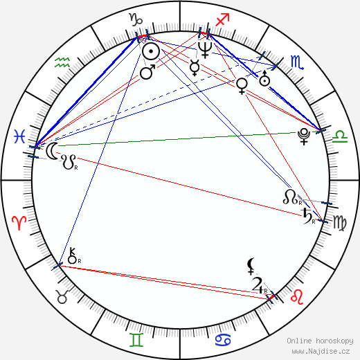 Viliam Csontos wikipedie wiki 2023, 2024 horoskop