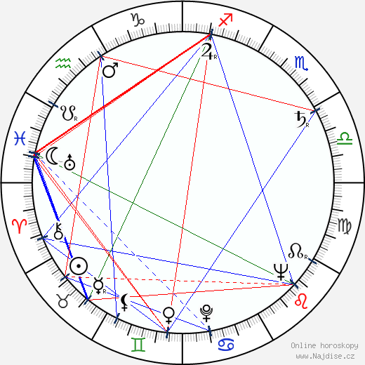 Villen Azarov wikipedie wiki 2023, 2024 horoskop
