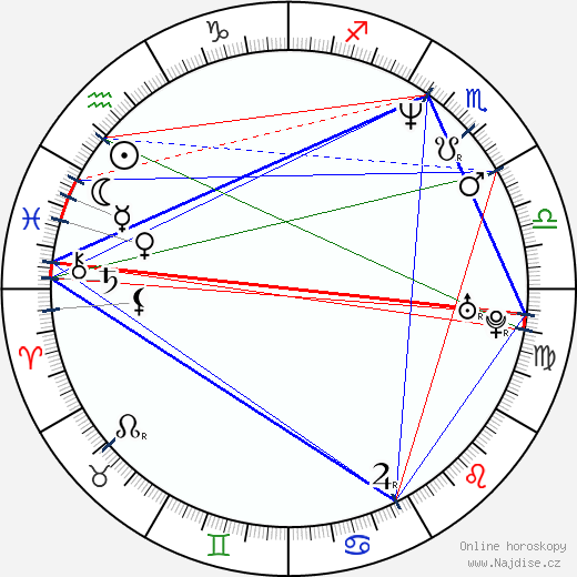 Vince Gilligan wikipedie wiki 2023, 2024 horoskop