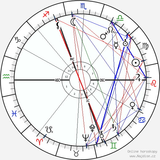 Vincent Auriol wikipedie wiki 2023, 2024 horoskop