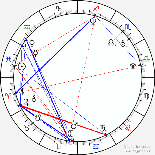 Vincent Desagnat wikipedie wiki 2023, 2024 horoskop