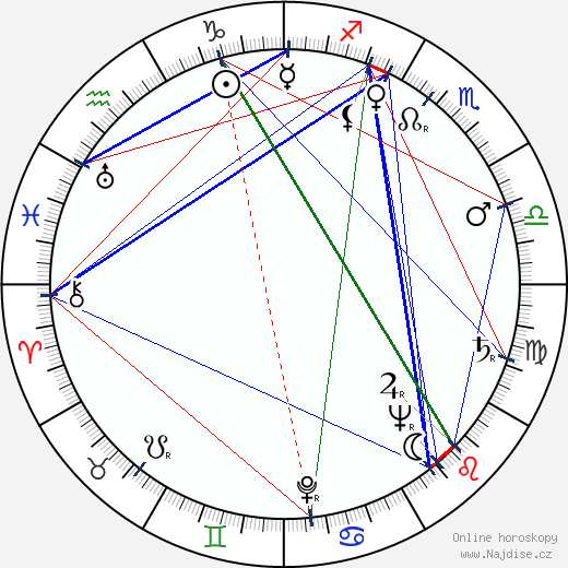 Vincent Gardenia wikipedie wiki 2023, 2024 horoskop