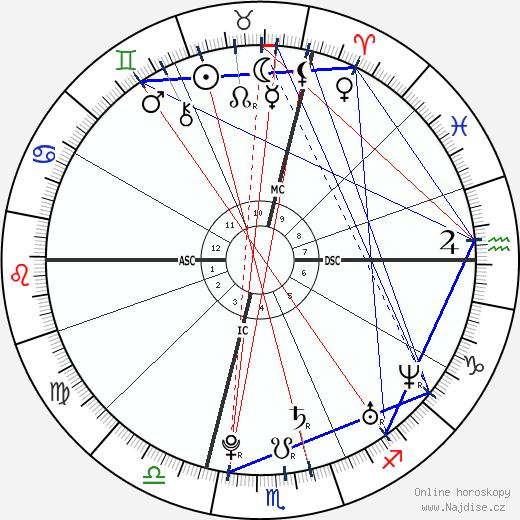 Vincent Jay wikipedie wiki 2023, 2024 horoskop
