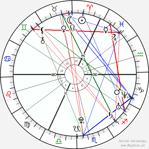 Vincent Kompany wikipedie wiki 2023, 2024 horoskop