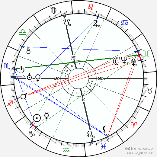 Vincent Lopez wikipedie wiki 2023, 2024 horoskop