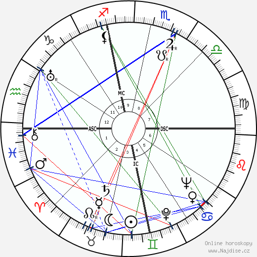 Vincent Price wikipedie wiki 2021, 2022 horoskop