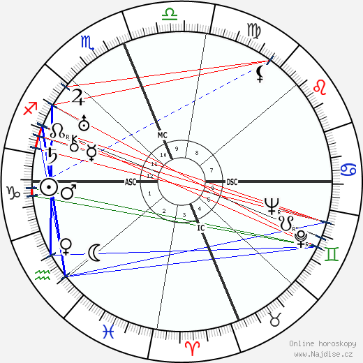 Vincent R. Impellitteri wikipedie wiki 2023, 2024 horoskop