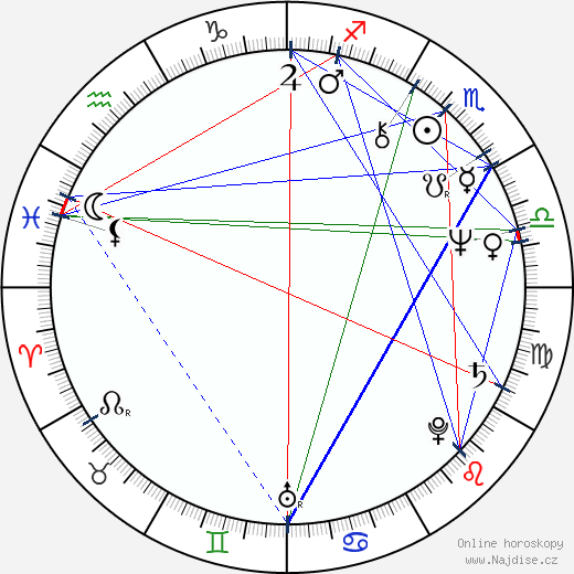 Vincent Schiavelli wikipedie wiki 2021, 2022 horoskop