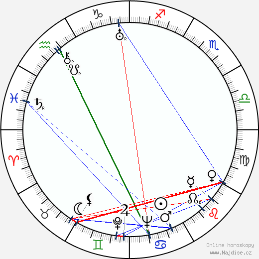 Vincent Sherman wikipedie wiki 2023, 2024 horoskop