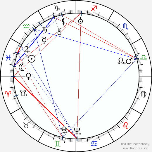 Vincente Minnelli wikipedie wiki 2023, 2024 horoskop
