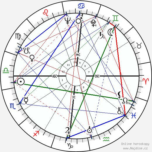 Vinícius de Moraes wikipedie wiki 2023, 2024 horoskop