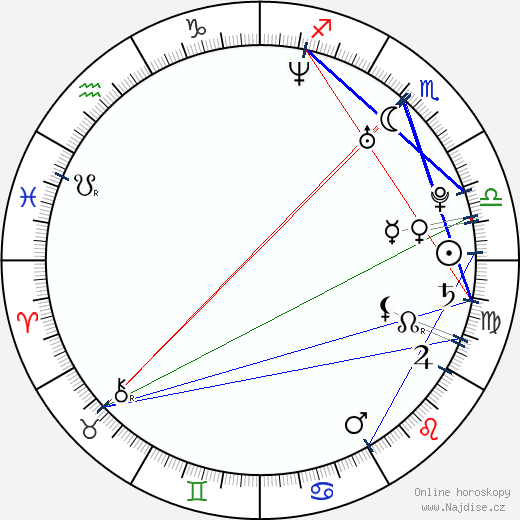 Vinnie Caruana wikipedie wiki 2023, 2024 horoskop