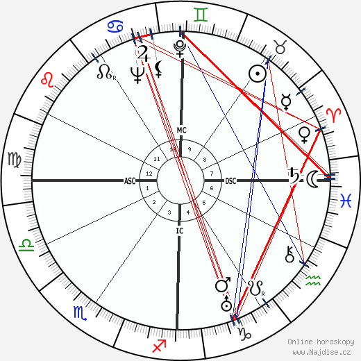 Viola Armstrong wikipedie wiki 2023, 2024 horoskop