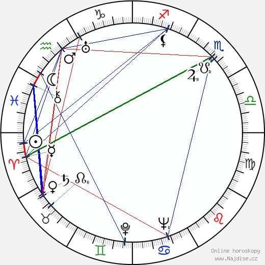 Viola Keats wikipedie wiki 2023, 2024 horoskop