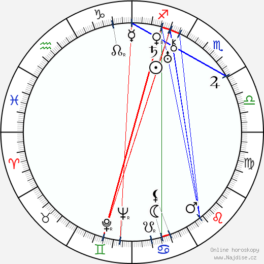 Violet Schram wikipedie wiki 2023, 2024 horoskop