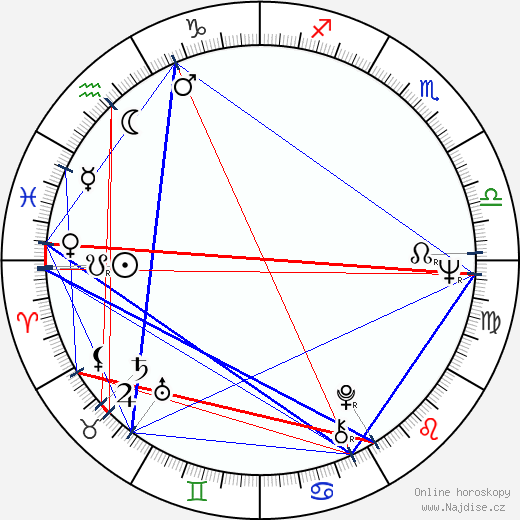 Violeta Andrei wikipedie wiki 2023, 2024 horoskop