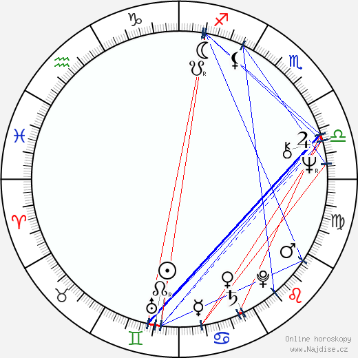 Violeta Gindeva wikipedie wiki 2023, 2024 horoskop