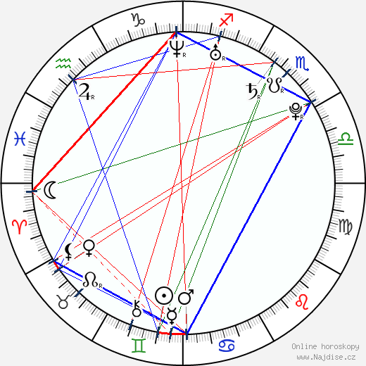 Violeta Isfel wikipedie wiki 2023, 2024 horoskop