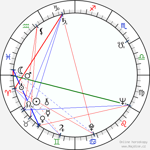Violetta Ferrari wikipedie wiki 2023, 2024 horoskop