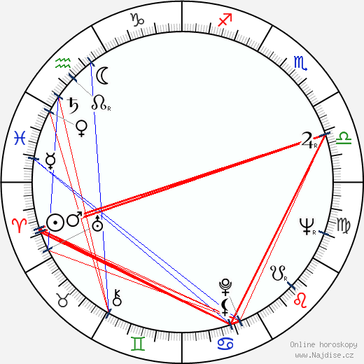 Viorica-Pompilia-Georgeta Moisuc wikipedie wiki 2023, 2024 horoskop