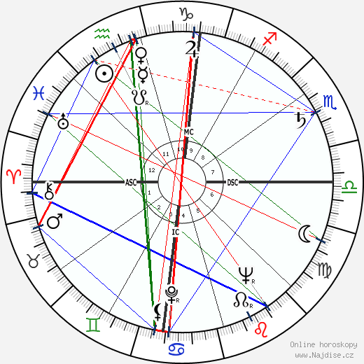 Virginia Johnson wikipedie wiki 2023, 2024 horoskop
