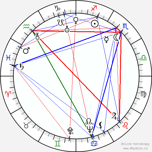 Virginia Kellogg wikipedie wiki 2023, 2024 horoskop
