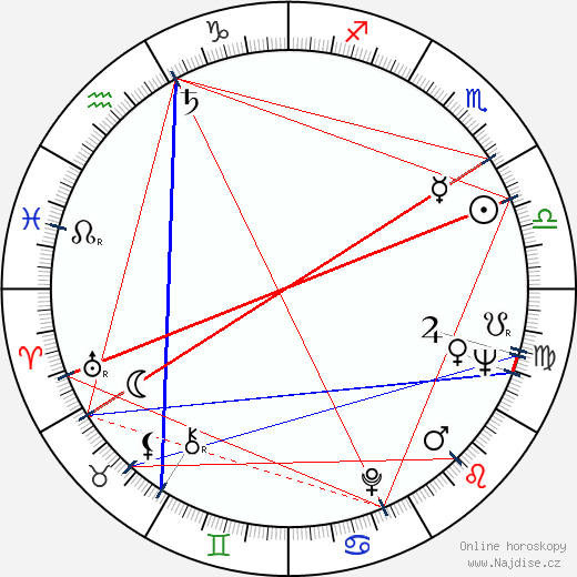 Virginia Leith wikipedie wiki 2023, 2024 horoskop