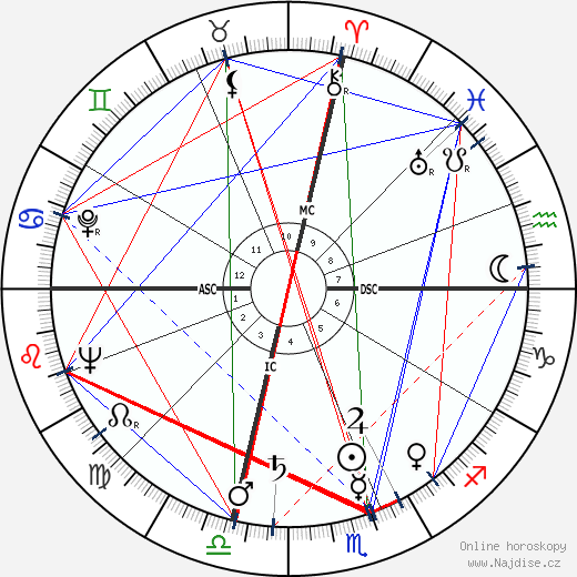Virginia Mae Brown wikipedie wiki 2023, 2024 horoskop
