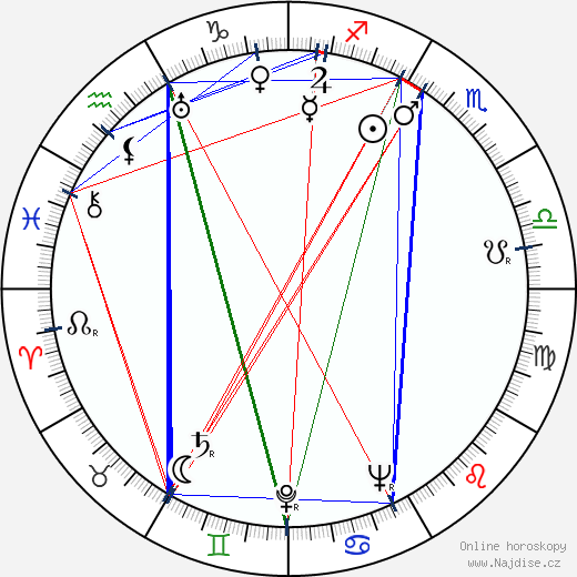 Virginia Manzano wikipedie wiki 2023, 2024 horoskop