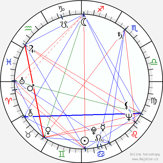 Virginia Patton wikipedie wiki 2023, 2024 horoskop