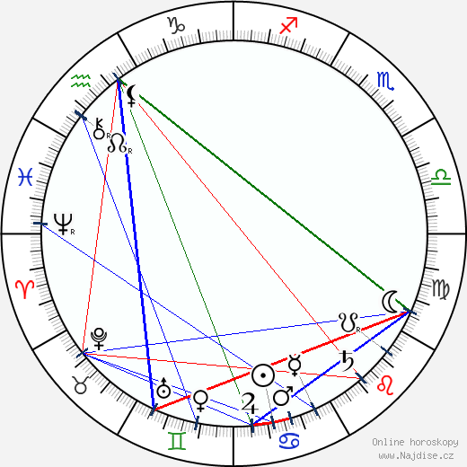 Virginia Ross wikipedie wiki 2023, 2024 horoskop