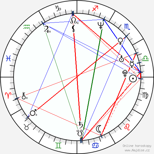 Virginia Ruano Pascual wikipedie wiki 2023, 2024 horoskop