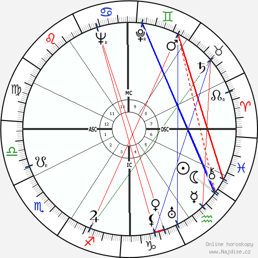 Virginia Sorensen wikipedie wiki 2023, 2024 horoskop