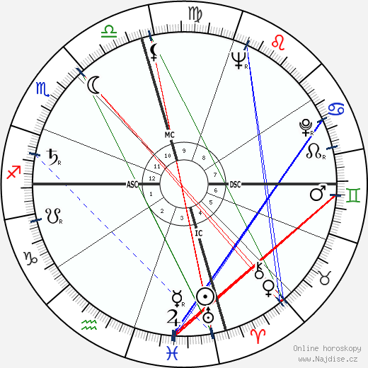 Virginia Weidler wikipedie wiki 2023, 2024 horoskop