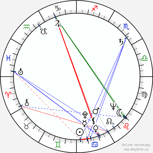 Virginia Welles wikipedie wiki 2023, 2024 horoskop
