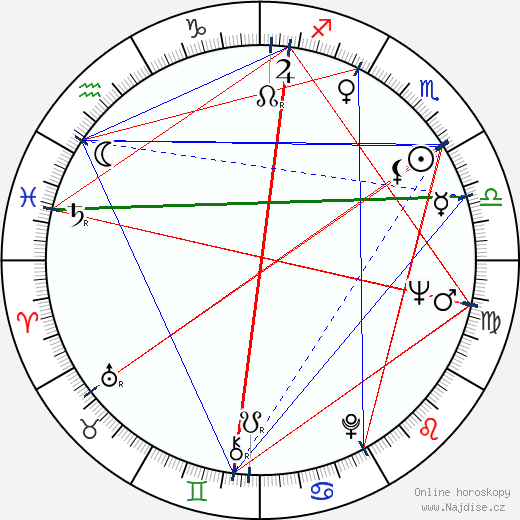 Virma González wikipedie wiki 2023, 2024 horoskop