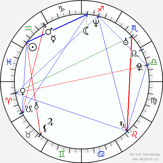 Virna Flores wikipedie wiki 2023, 2024 horoskop