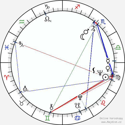 Vitali Kanevsky wikipedie wiki 2023, 2024 horoskop