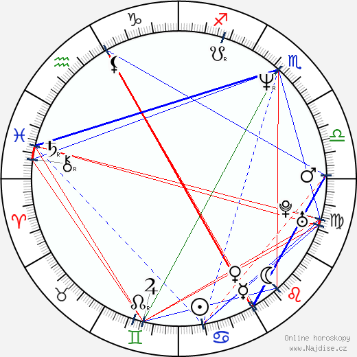 Vitalij Chajev wikipedie wiki 2023, 2024 horoskop
