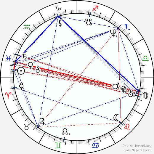 Vitalij Muchametzjanov wikipedie wiki 2023, 2024 horoskop