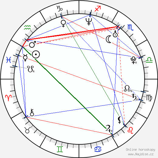 Vitaliy Vladasovich Grachyov wikipedie wiki 2023, 2024 horoskop