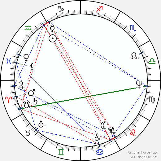 Vito Acconci wikipedie wiki 2023, 2024 horoskop