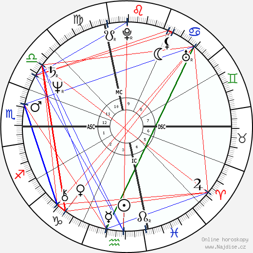 Vito Antuofermo wikipedie wiki 2023, 2024 horoskop