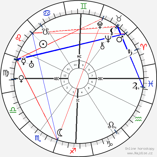 Vittorio Ambrosio wikipedie wiki 2023, 2024 horoskop