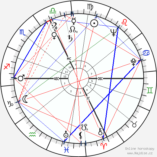 Vittorio Gassman wikipedie wiki 2023, 2024 horoskop