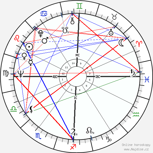 Vittorio Giuliani Ricci wikipedie wiki 2023, 2024 horoskop
