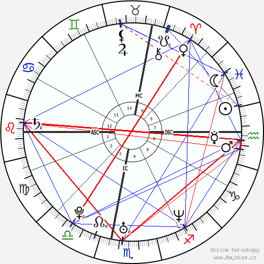 Vittorio Grigolo wikipedie wiki 2023, 2024 horoskop