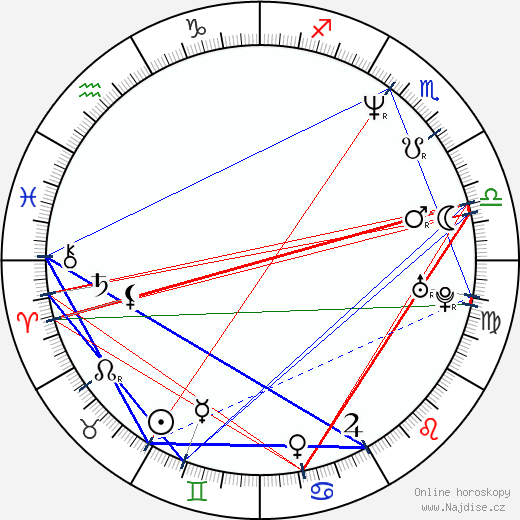 Vivi Friedman wikipedie wiki 2023, 2024 horoskop