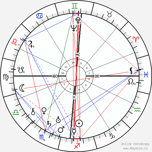 Vivian de Sola Pinto wikipedie wiki 2023, 2024 horoskop